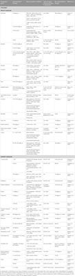 Mechanisms of manganese-induced neurotoxicity and the pursuit of neurotherapeutic strategies